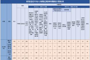 Trương Lâm được bình chọn 8,1 điểm, cướp 6 lần, chặn 2 lần đều là cao nhất toàn trường.
